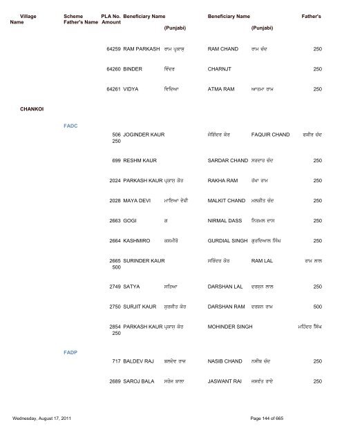 Pension Details (Rural) For the Block Saroya - Nawanshahr