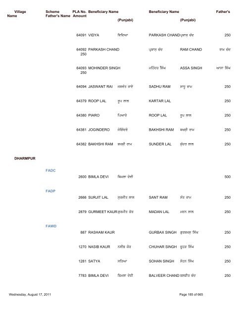 Pension Details (Rural) For the Block Saroya - Nawanshahr