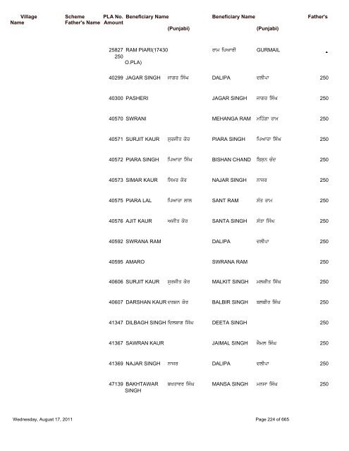 Pension Details (Rural) For the Block Saroya - Nawanshahr