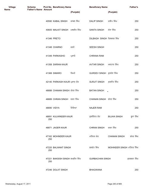 Pension Details (Rural) For the Block Saroya - Nawanshahr