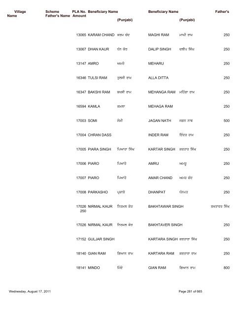 Pension Details (Rural) For the Block Saroya - Nawanshahr