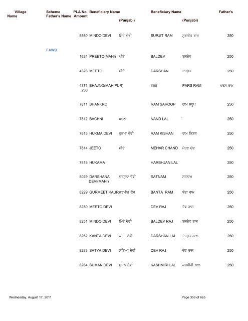 Pension Details (Rural) For the Block Saroya - Nawanshahr