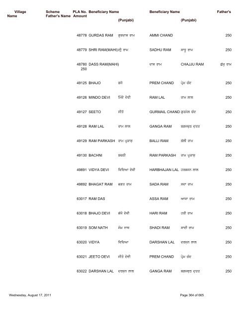 Pension Details (Rural) For the Block Saroya - Nawanshahr