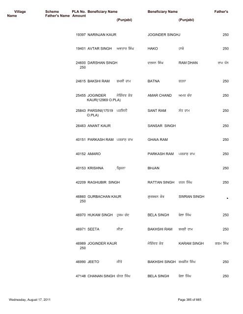 Pension Details (Rural) For the Block Saroya - Nawanshahr