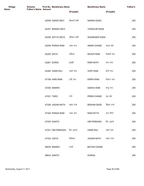 Pension Details (Rural) For the Block Saroya - Nawanshahr