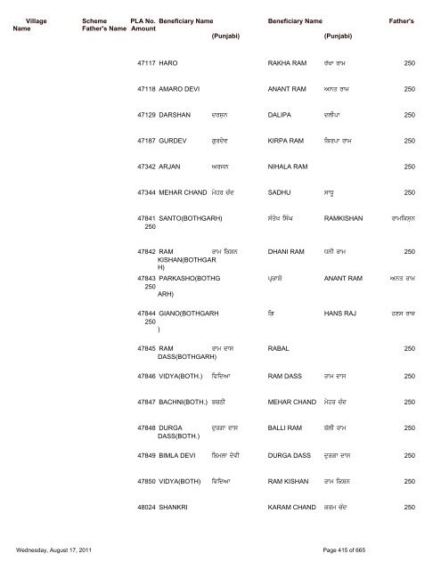 Pension Details (Rural) For the Block Saroya - Nawanshahr