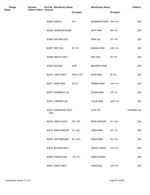 Pension Details (Rural) For the Block Saroya - Nawanshahr