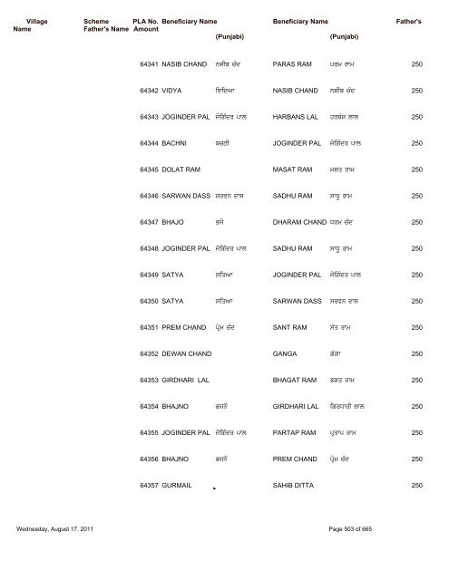 Pension Details (Rural) For the Block Saroya - Nawanshahr