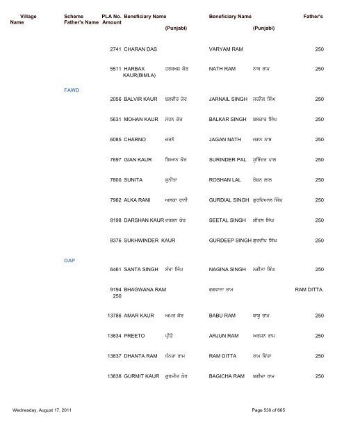 Pension Details (Rural) For the Block Saroya - Nawanshahr