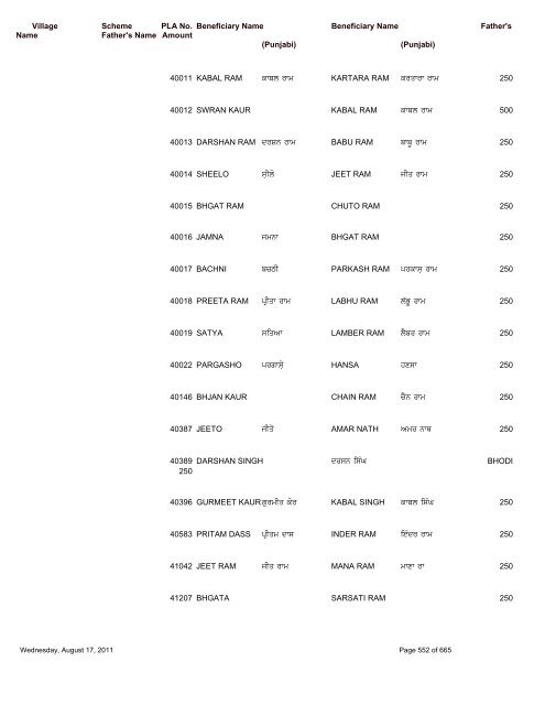 Pension Details (Rural) For the Block Saroya - Nawanshahr