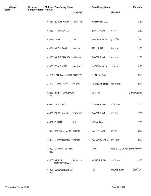 Pension Details (Rural) For the Block Saroya - Nawanshahr