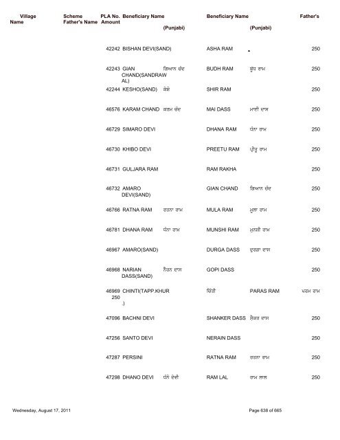 Pension Details (Rural) For the Block Saroya - Nawanshahr