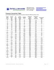 Pressure Conversion Table - Intellishare Environmental