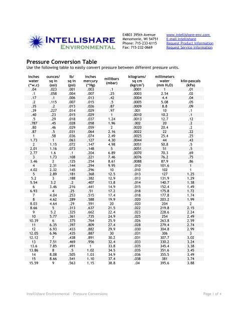 Convert 35 Kpa To Psi Discount Retailers | brunofuga.adv.br