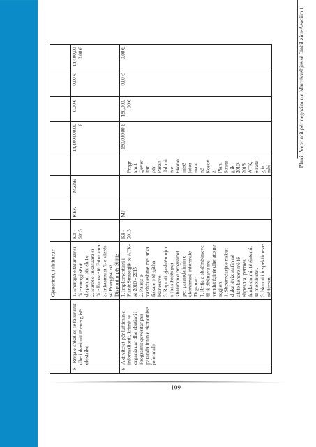 Plani i Veprimit pÃ«r negocimin e MarrÃ«veshjes sÃ« Stabilizim-Asociimit