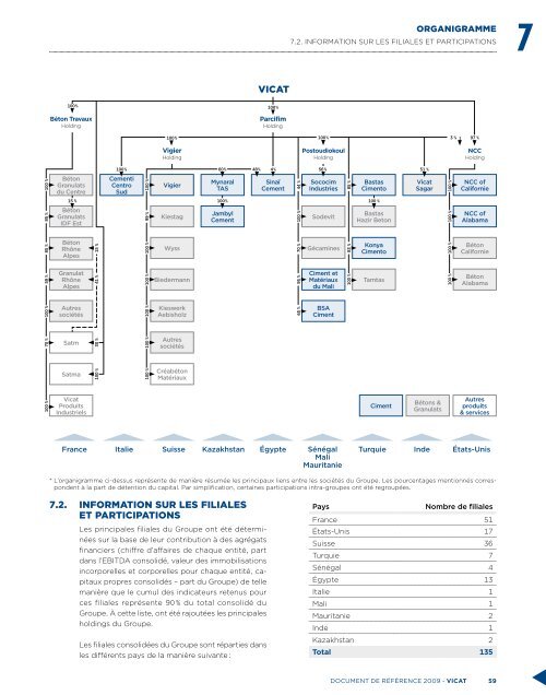 6 - Vicat