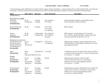 (Oxibendazole) (Oxfendazole) (Fenbendazole) (Ivermectin ...