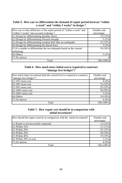 Report - PEER - University of California, Berkeley