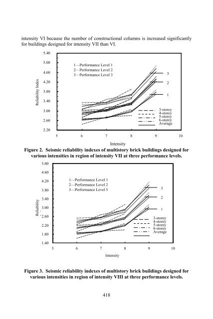 Report - PEER - University of California, Berkeley