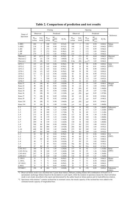 Report - PEER - University of California, Berkeley