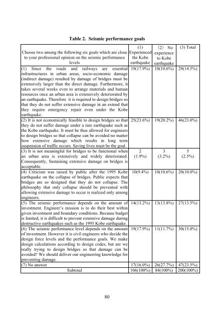 Report - PEER - University of California, Berkeley