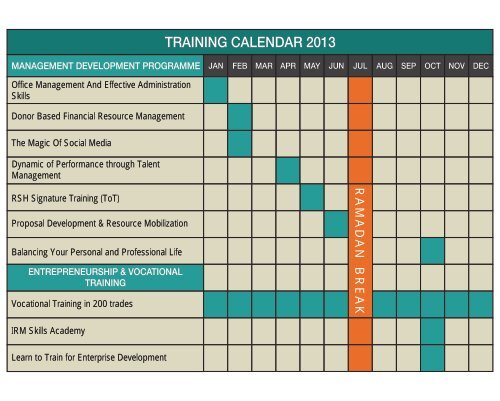 TRAINING CALENDAR 2013 - IRM