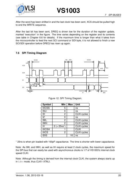 VS1003 Datasheet - VLSI Solution