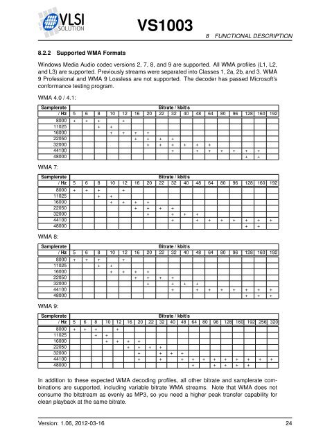 VS1003 Datasheet - VLSI Solution