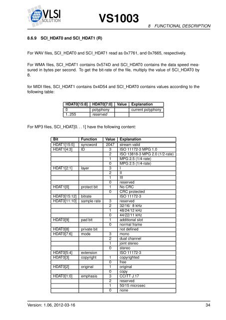 VS1003 Datasheet - VLSI Solution