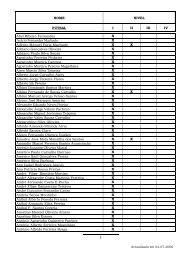 listagens treinadores futsal