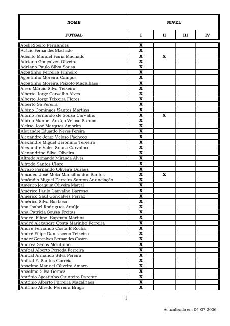 listagens treinadores futsal