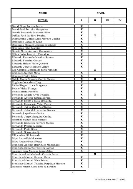 listagens treinadores futsal