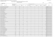 Situatia obligatiilor de plata restante la bugetul general consolidat la ...