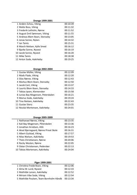 Resultater bÃ¸rn 3 km - Bornholms Tidende