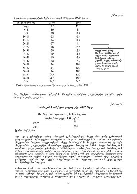 genderuli statistikis gamoyeneba.pdf - GeoStat.Ge