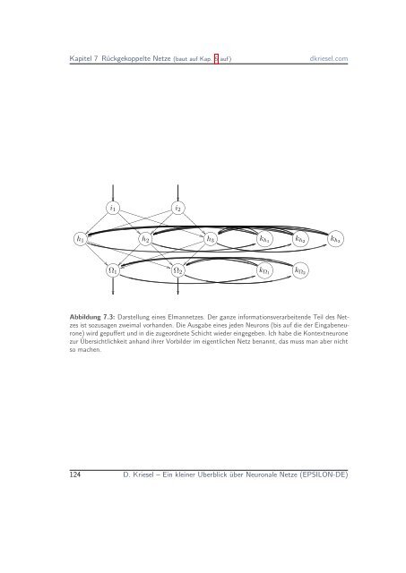 Neuronale Netze