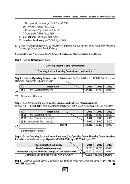 Tracking Financial Performance Standards of ... - Sa-Dhan