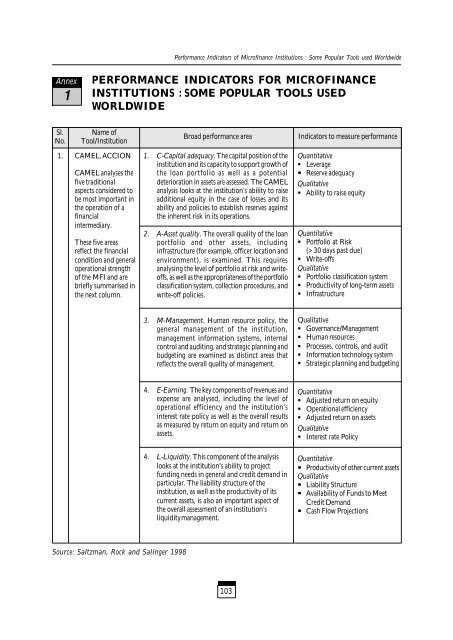 Tracking Financial Performance Standards of ... - Sa-Dhan