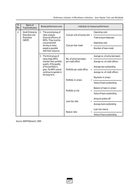 Tracking Financial Performance Standards of ... - Sa-Dhan