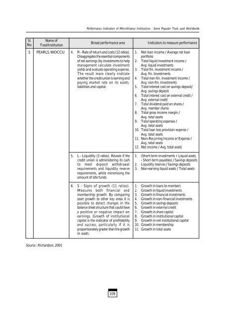 Tracking Financial Performance Standards of ... - Sa-Dhan