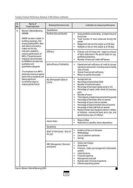 Tracking Financial Performance Standards of ... - Sa-Dhan