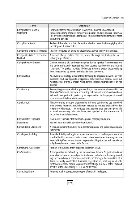 Tracking Financial Performance Standards of ... - Sa-Dhan