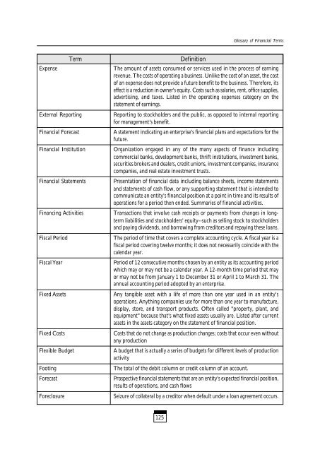 Tracking Financial Performance Standards of ... - Sa-Dhan