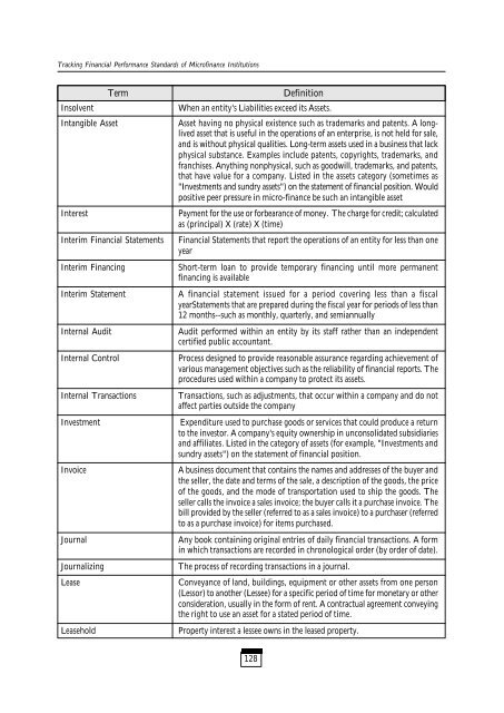 Tracking Financial Performance Standards of ... - Sa-Dhan