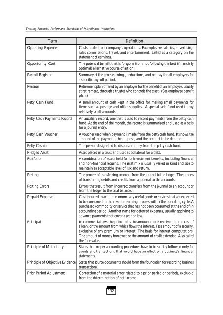 Tracking Financial Performance Standards of ... - Sa-Dhan