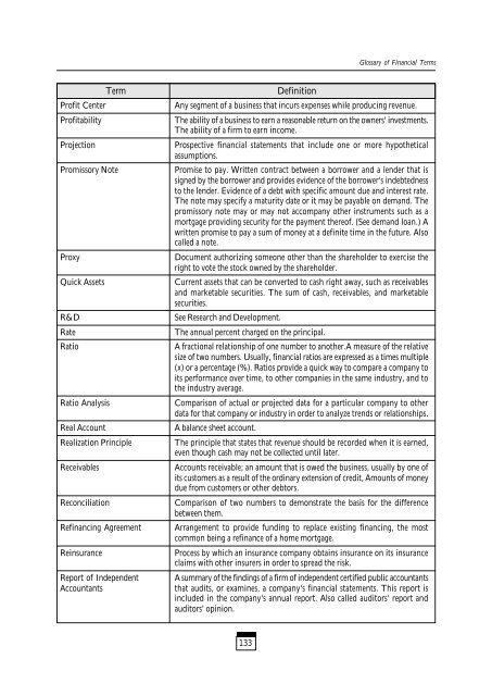 Tracking Financial Performance Standards of ... - Sa-Dhan