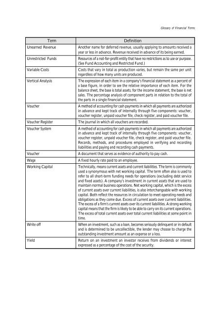 Tracking Financial Performance Standards of ... - Sa-Dhan