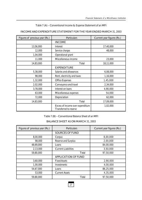 Tracking Financial Performance Standards of ... - Sa-Dhan