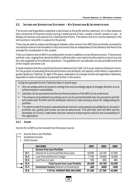 Tracking Financial Performance Standards of ... - Sa-Dhan