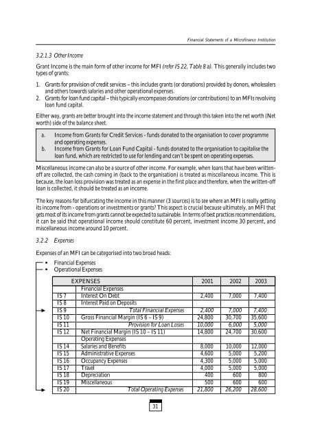 Tracking Financial Performance Standards of ... - Sa-Dhan